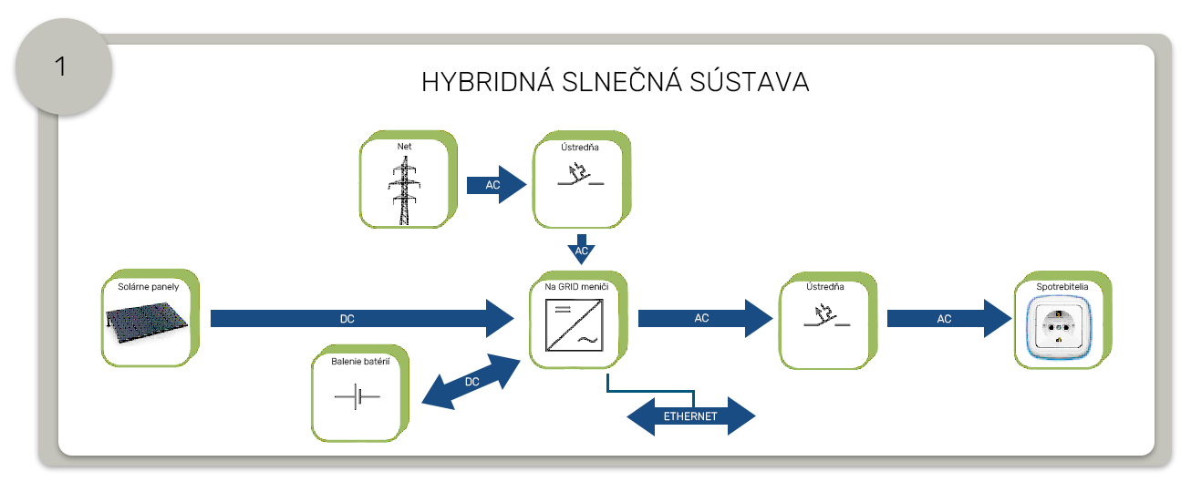 HYBRIDNA-SLNECNA-SUSTAVA