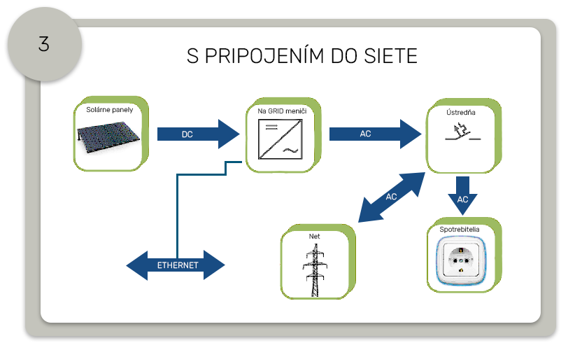 S-PRIPOJENIM-DO-SIETE_3